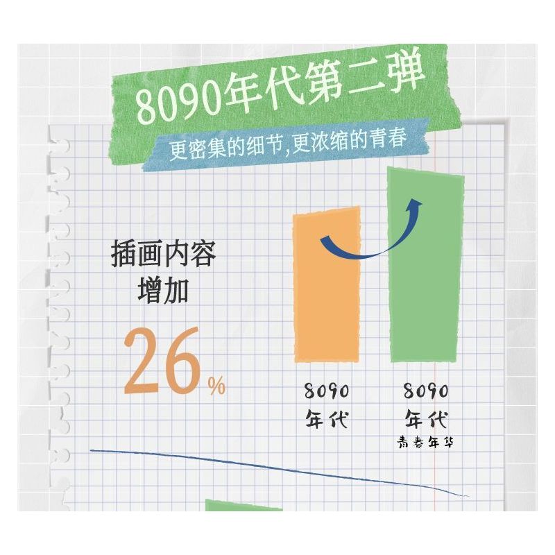 WEKKI 516953 non  CỖ MÁY THỜI GIAN TUỔI TRẺ THẬP NIÊN 1980 1990 bộ đồ chơi xếp lắp ráp ghép mô hình Creator Sáng Tạo 2131 khối WEKKI 516953 non  CỖ MÁY THỜI GIAN TUỔI TRẺ THẬP NIÊN 1980 1990 bộ đồ chơi xếp lắp ráp ghép mô hình Creator Sáng Tạo 2131 khối