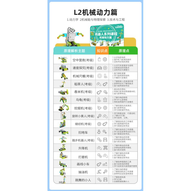 TUDAO TD-BOX-RE BOX-RE TDBOX-RE non  ROBOT POWER WORLD (PHIÊN BẢN CAO CẤP) bộ đồ chơi xếp lắp ráp ghép mô hình  Kỹ Thuật Công Nghệ Cao Mô Hình Phương Tiện 430 khối