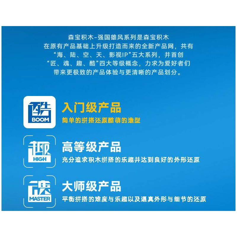 SEMBO 202224 202225 202226 202227 non  QUỐC GIA HÙNG MẠNH CUỒNG PHONG CHIẾN BINH 4 TỔ HỢP bộ đồ chơi xếp lắp ráp ghép mô hình Military Army Quân Sự Bộ Đội 887 khối