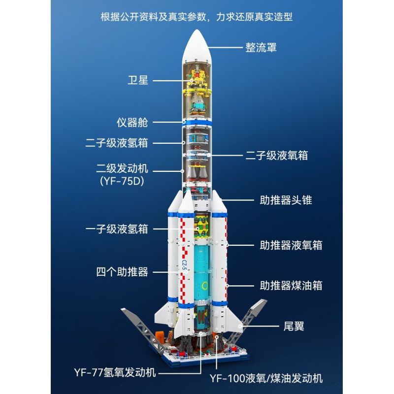SEMBO 203365 MỘT QUỐC GIA HÙNG MẠNH TÊN LỬA ĐẨY TRƯỜNG CHINH 5 bộ đồ chơi xếp lắp ráp ghép mô hình City Thành Phố 1102 khối
