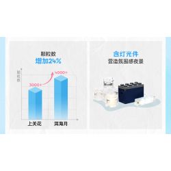 KEEPPLEY K18004 18004 ĐẠI LÝ TUYỆT VỜI HOA THƯỢNG QUAN bộ đồ chơi xếp lắp ráp ghép mô hình Creator Sáng Tạo 3399 khối