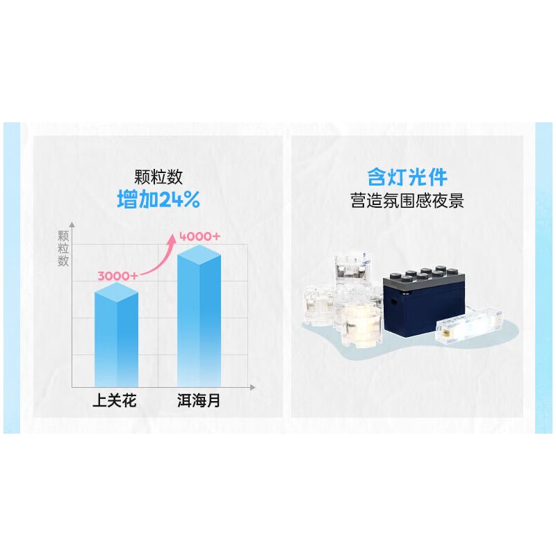 KEEPPLEY K18004 18004 ĐẠI LÝ TUYỆT VỜI HOA THƯỢNG QUAN bộ đồ chơi xếp lắp ráp ghép mô hình Creator Sáng Tạo 3399 khối