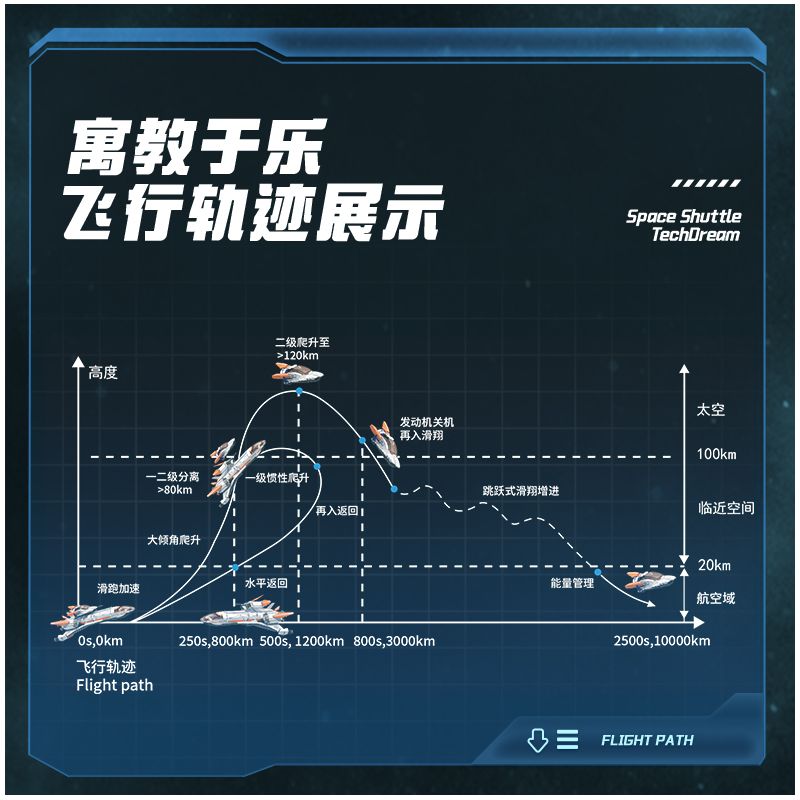 TOP TOY TC1419 1419 KHOA HỌC VIỄN TƯỞNG TÀU CON THOI bộ đồ chơi xếp lắp ráp ghép mô hình SPACE SHUTTLE TECHDREAM 800 khối