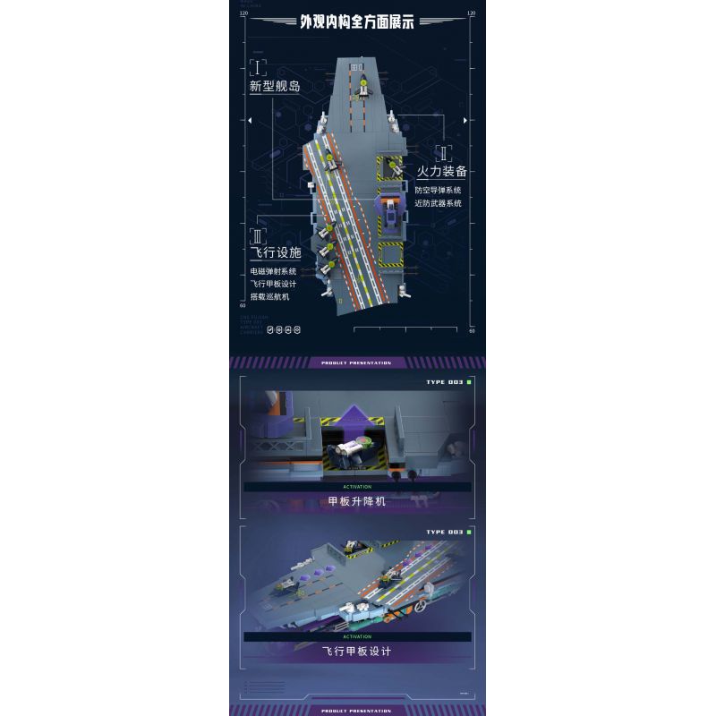 IBLOCK IB1201 1201 SỰ TRỖI DẬY CỦA LINH HỒN QUỐC GIA VỀ VŨ KHÍ HẠNG NẶNG TÀU SÂN BAY DOPAMINE PHÚC KIẾN bộ đồ chơi xếp lắp ráp ghép mô hình Military Army Quân Sự Bộ Đội