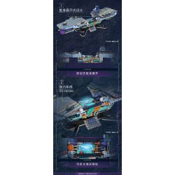 IBLOCK IB1201 1201 SỰ TRỖI DẬY CỦA LINH HỒN QUỐC GIA VỀ VŨ KHÍ HẠNG NẶNG TÀU SÂN BAY DOPAMINE PHÚC KIẾN bộ đồ chơi xếp lắp ráp ghép mô hình Military Army Quân Sự Bộ Đội