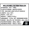 COBI 2804 XE SUV VÀ TRAILER CỦA JEEP WILLYS 1:12 tỷ lệ 1:12 bộ đồ chơi xếp lắp ráp ghép mô hình Creator WILLYS MB & TRAILER - EXECUTIVE EDITION Sáng Tạo 1580 khối