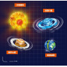 Forange FC1711 Orbital Adventure：Space Roller Coaster Xếp hình lắp ráp ghép mô hình Hành trình quỹ đạo: Tàu lượn giữa các vì sao