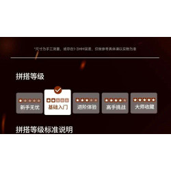 Sekensha 531001 Xếp hình lắp ráp ghép mô hình Mecha Panda số 005 Gấu trúc không sợ hãi