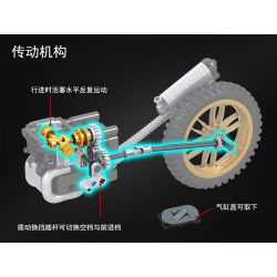 Winner 7048 non  MÔ TÔ MẠO HIỂM BMW R1250 GS HP 6 tỷ lệ 1:6 bộ đồ chơi xếp lắp ráp ghép mô hình  TECHINQUE ADVENTURE MOTORCYCLE Kỹ Thuật Công Nghệ Cao Mô Hình Phương Tiện 948 khối