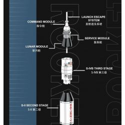 DK 7022 non  XE PHÓNG SATURN 5 bộ đồ chơi xếp lắp ráp ghép mô hình Mini Modular SATURN V CARRIER ROCKET Đường Phố Thu Nhỏ 425 khối
