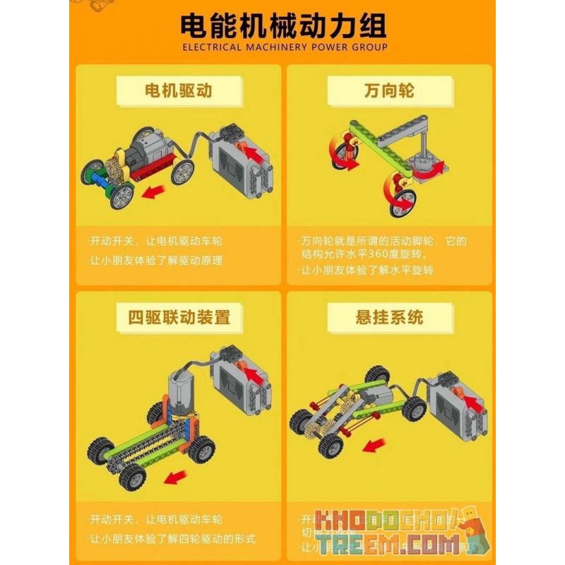 SHENZHEN RAEL ENTERTAINMENT LE-J904 J904 LEJ904 non  BỘ NĂNG LƯỢNG CƠ HỌC VUA SỨC MẠNH TOÀN bộ đồ chơi xếp lắp ráp ghép mô hình  SCIENCE EDUCATION ECOLOGY Kỹ Thuật Công Nghệ Cao Mô Hình Phương Tiện 1070 khối